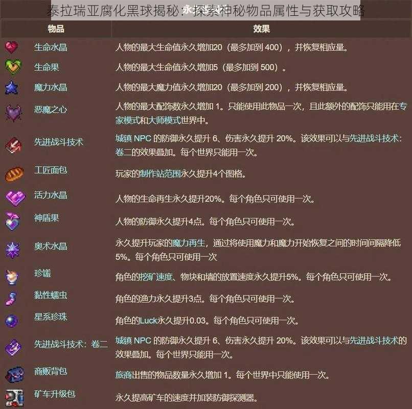 泰拉瑞亚腐化黑球揭秘：探索神秘物品属性与获取攻略