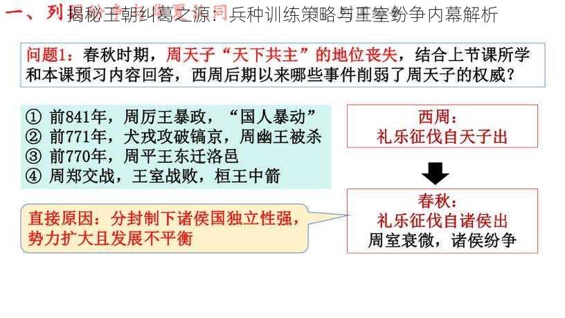 揭秘王朝纠葛之源：兵种训练策略与王室纷争内幕解析