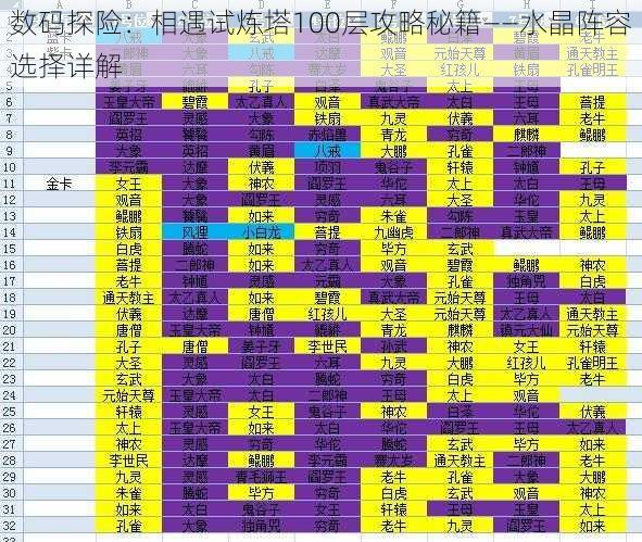 数码探险：相遇试炼塔100层攻略秘籍——水晶阵容选择详解