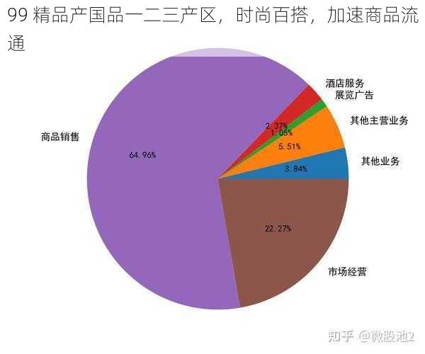 99 精品产国品一二三产区，时尚百搭，加速商品流通