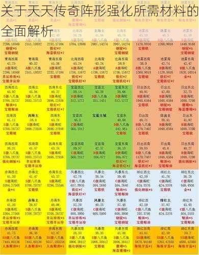 关于天天传奇阵形强化所需材料的全面解析