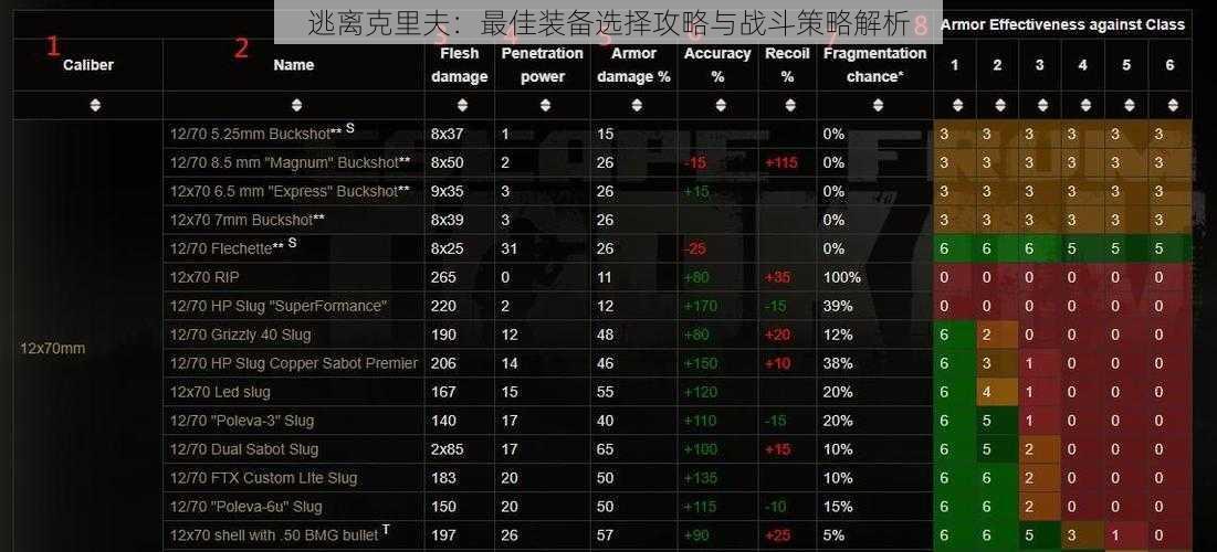 逃离克里夫：最佳装备选择攻略与战斗策略解析