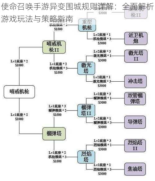 使命召唤手游异变围城规则详解：全面解析游戏玩法与策略指南