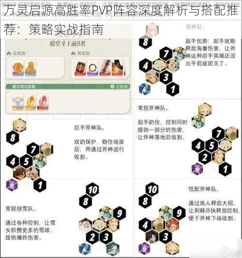 万灵启源高胜率PVP阵容深度解析与搭配推荐：策略实战指南