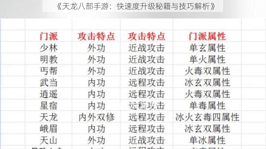 《天龙八部手游：快速度升级秘籍与技巧解析》