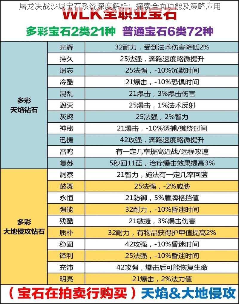 屠龙决战沙城宝石系统深度解析：探索全面功能及策略应用