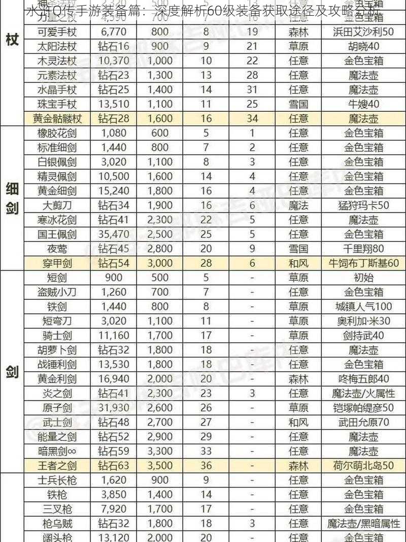 水浒Q传手游装备篇：深度解析60级装备获取途径及攻略分析