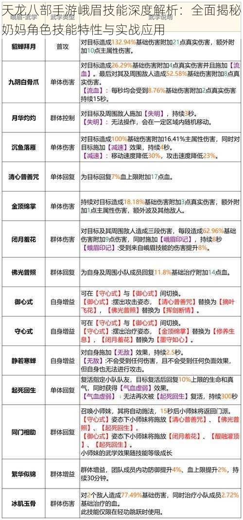 天龙八部手游峨眉技能深度解析：全面揭秘奶妈角色技能特性与实战应用