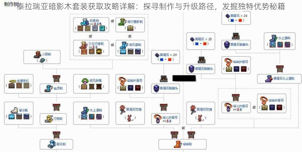 泰拉瑞亚暗影木套装获取攻略详解：探寻制作与升级路径，发掘独特优势秘籍