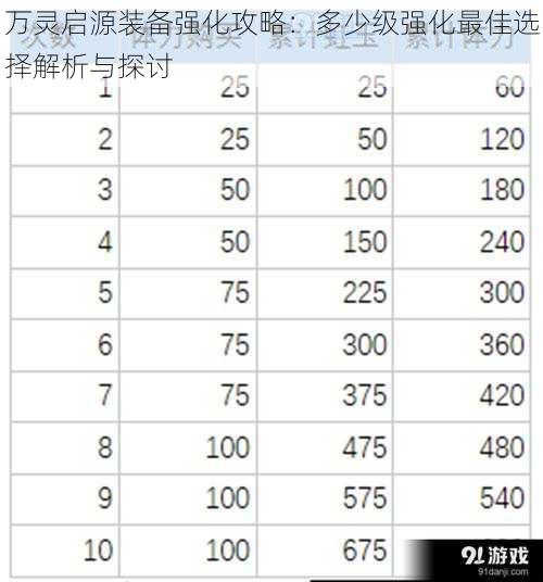 万灵启源装备强化攻略：多少级强化最佳选择解析与探讨