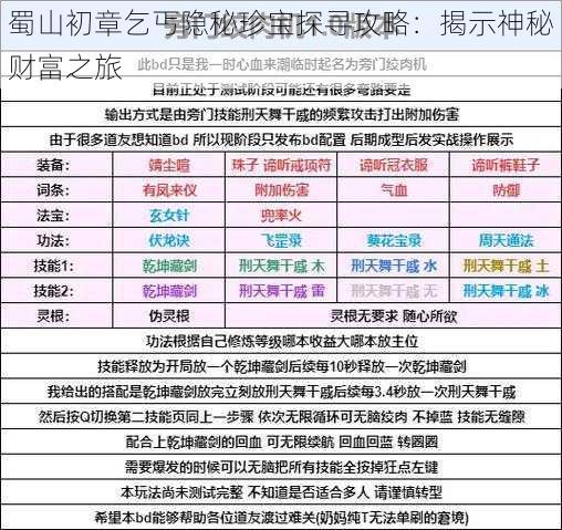 蜀山初章乞丐隐秘珍宝探寻攻略：揭示神秘财富之旅