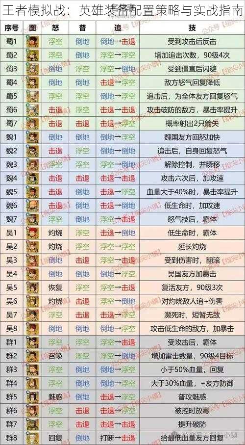 王者模拟战：英雄装备配置策略与实战指南