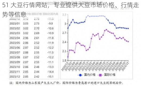 51 大豆行情网站，专业提供大豆市场价格、行情走势等信息