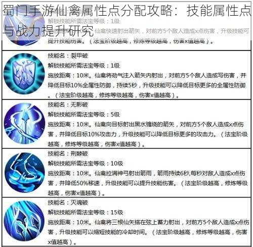 蜀门手游仙禽属性点分配攻略：技能属性点与战力提升研究