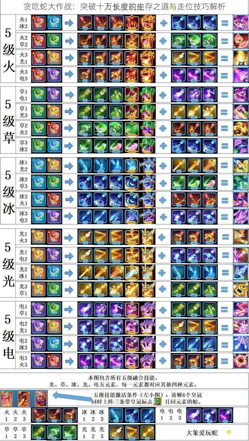 贪吃蛇大作战：突破十万长度的生存之道与走位技巧解析