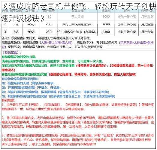 《速成攻略老司机带你飞，轻松玩转天子剑快速升级秘诀》