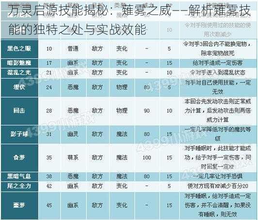 万灵启源技能揭秘：薙雾之威——解析薙雾技能的独特之处与实战效能