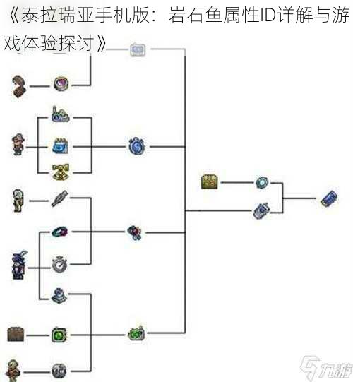 《泰拉瑞亚手机版：岩石鱼属性ID详解与游戏体验探讨》