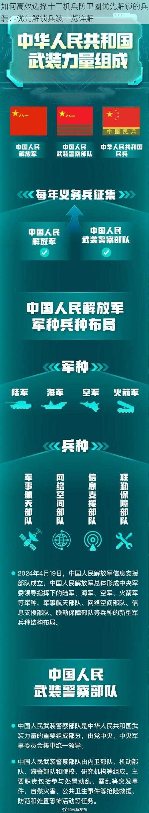 如何高效选择十三机兵防卫圈优先解锁的兵装：优先解锁兵装一览详解