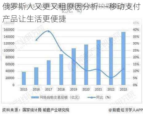 俄罗斯人又更又租原因分析——移动支付产品让生活更便捷