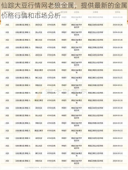 仙踪大豆行情网老狼金属，提供最新的金属价格行情和市场分析