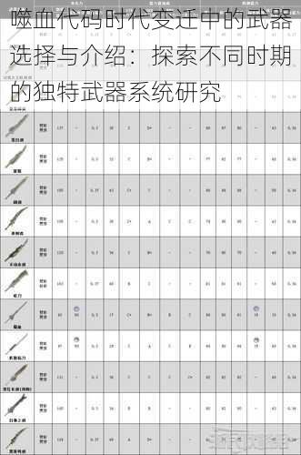 噬血代码时代变迁中的武器选择与介绍：探索不同时期的独特武器系统研究