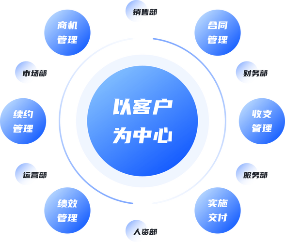 成免费 crm 播放模式，高效便捷的客户关系管理工具