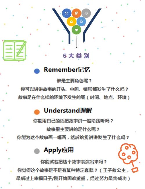 222bobo-请你明确一下具体的提问方向呀，比如是知识类、生活类、娱乐类等等，不然我不太好拟定呢